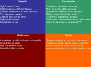 Hair Removal Service SWOT Analysis Plus Business Plan