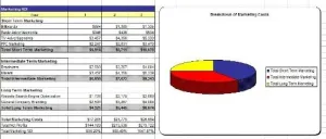Hair Salon Business Plan, Marketing Plan, How to Guide, and Funding Directory