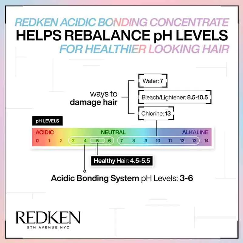 Redken Acidic Bonding Concentrate Shampoo